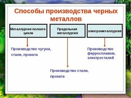 Особенности производства легких цветных металлов