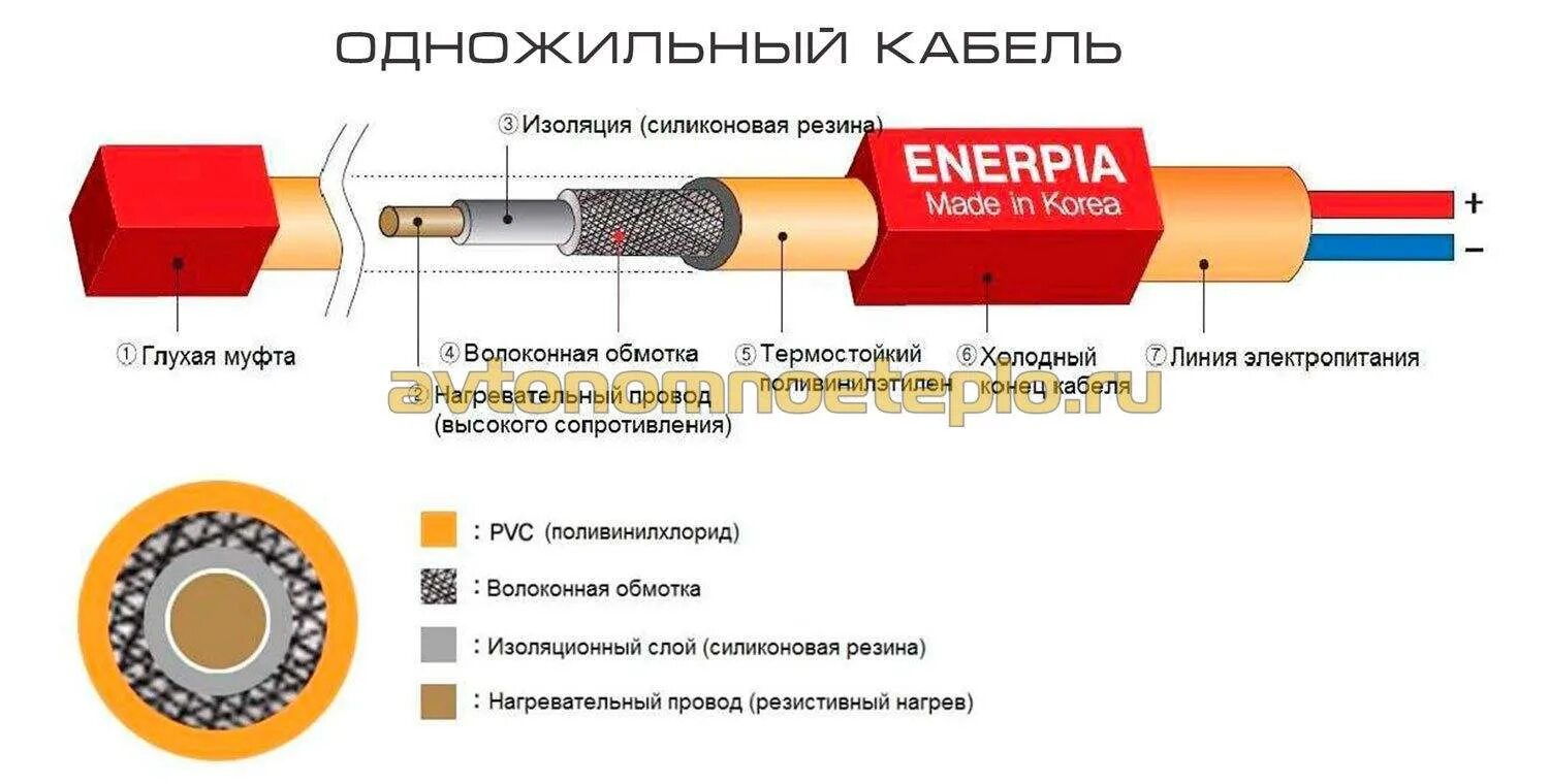 Одножильный греющий кабель схема подключения. Одножильный греющий провод. Одножильный нагревательный кабель схема подключения. Одножильный греющий провод в изоляции.