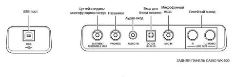 Как подключить синтезатор к наушниками