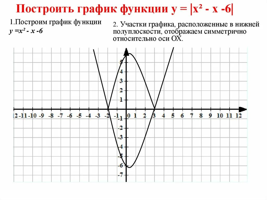 Постройте график функции у х3 1. Симметричное отображение графиков функций. построить графики функций у=6/х. у 6 х график функции. проект построение графиков функций содержащих знак модуля.