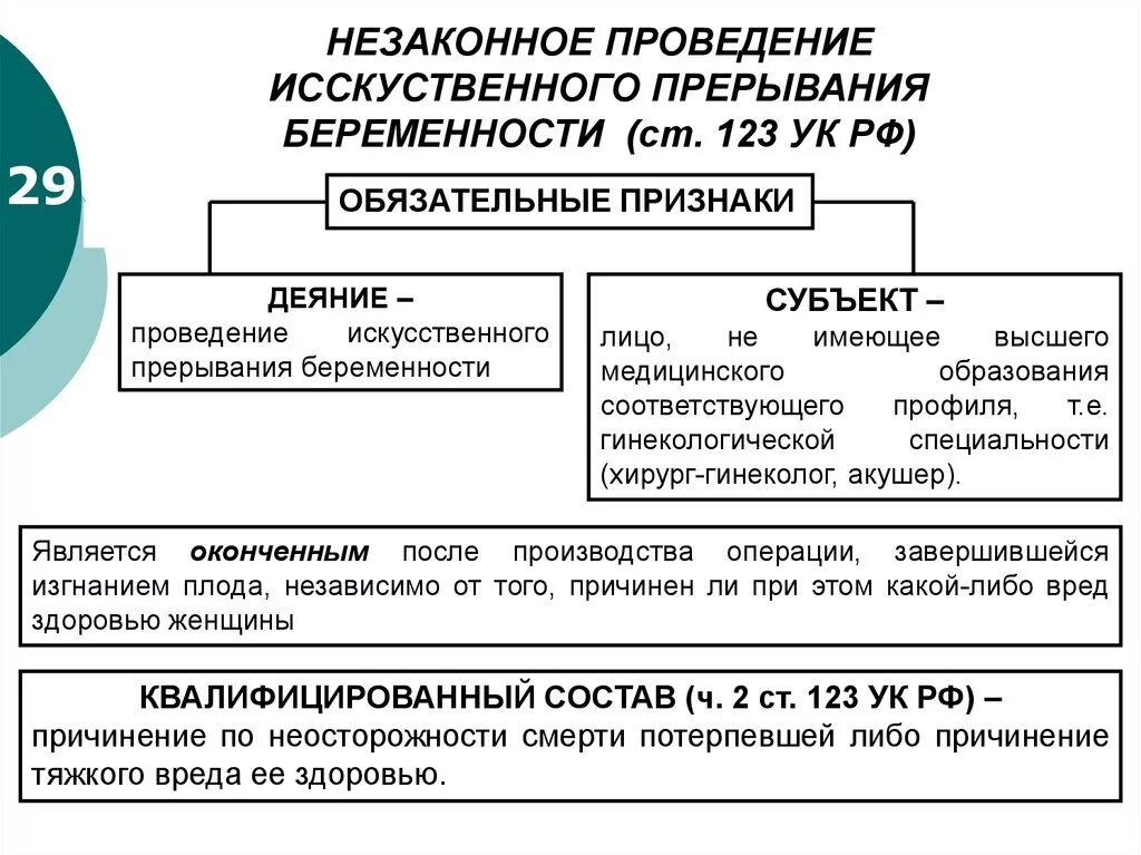 Ук рф на производстве. Ст 123 УК РФ. Незаконное прерывание беременности. Незаконное проведение искусственного прерывания беременности виды. 123 Статья уголовного кодекса.