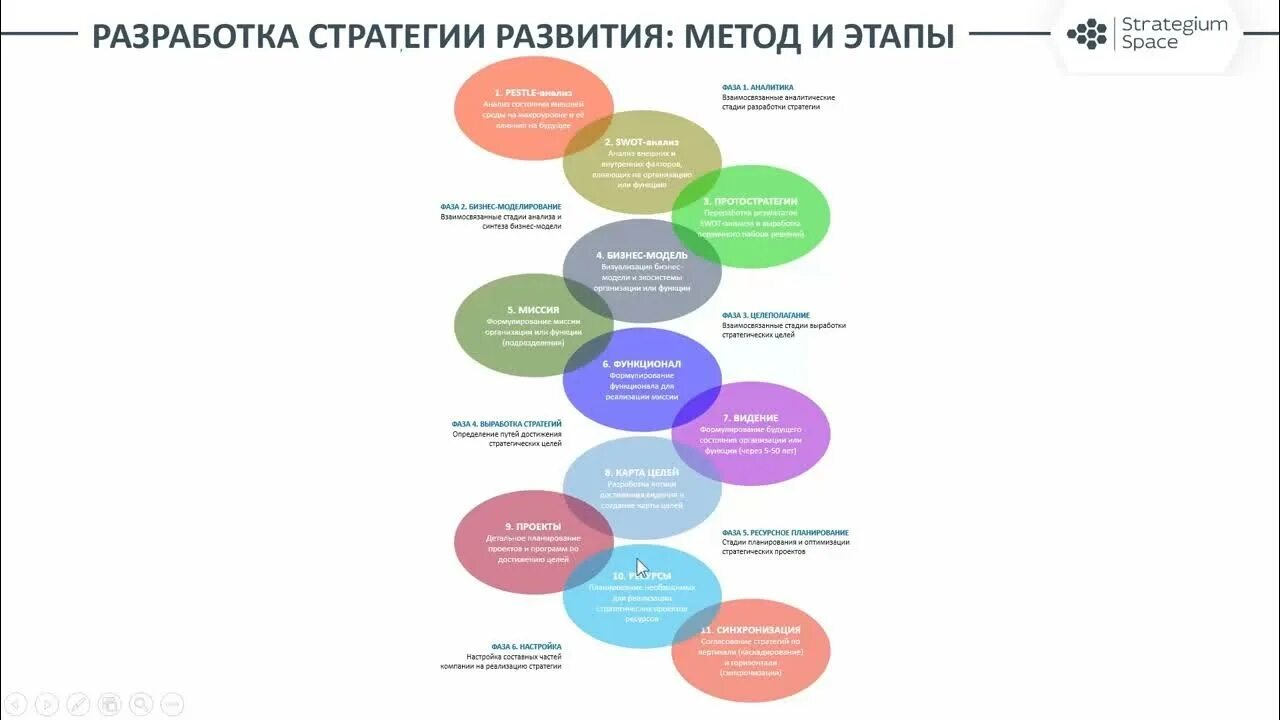 Стратегия развития академии. Разработка стратегии компании. Разработка стратегии развития. Разработка стратегии развития предприятия. Этапы разработки стратегии.