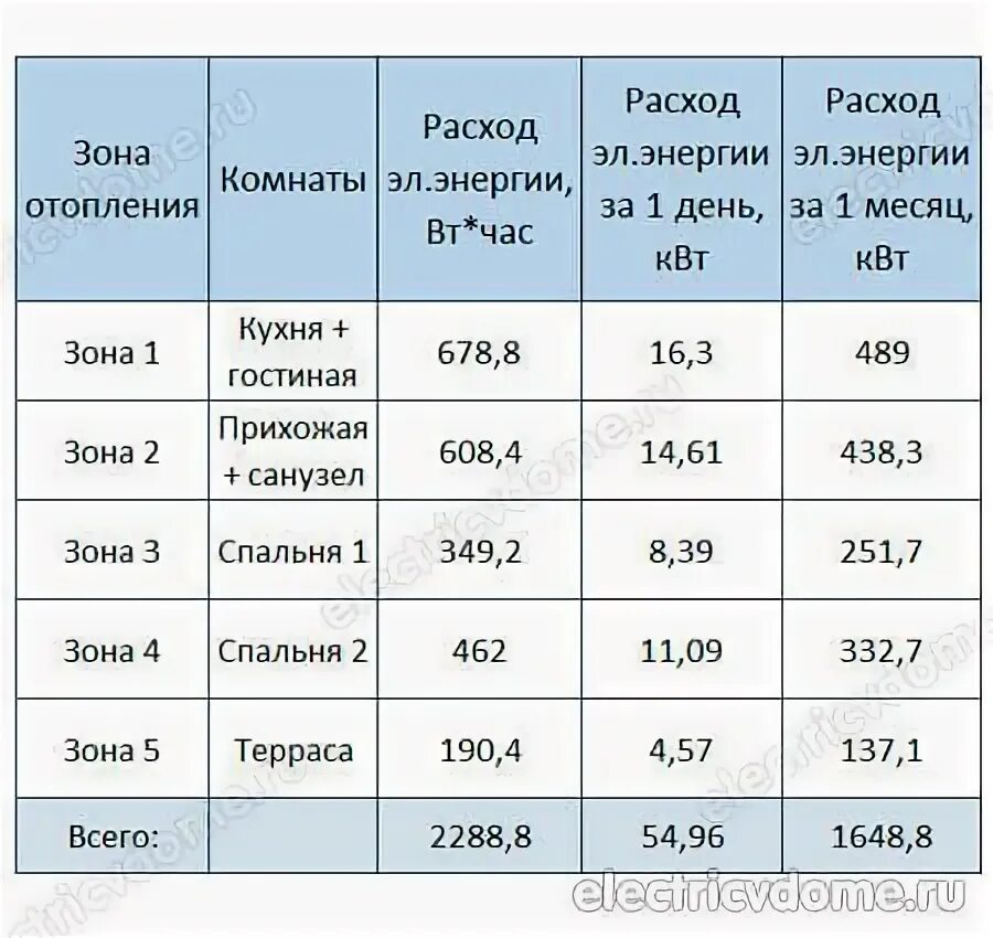 Тёплый пол водяной расход трубы на м2. Шаг трубы теплого пола 16мм. Тёплый пол водяной расход трубы на м2. Расход теплого пола на квадратный метр. Как определить мощность водяного теплого пола.