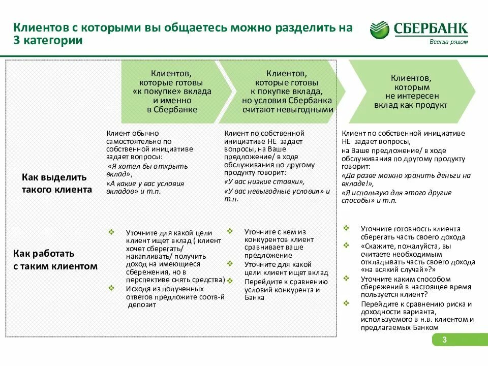 Деление клиентов на категории. Категории клиентов в банке. Категории заказчиков. Разделение клиентов банка по доходу.