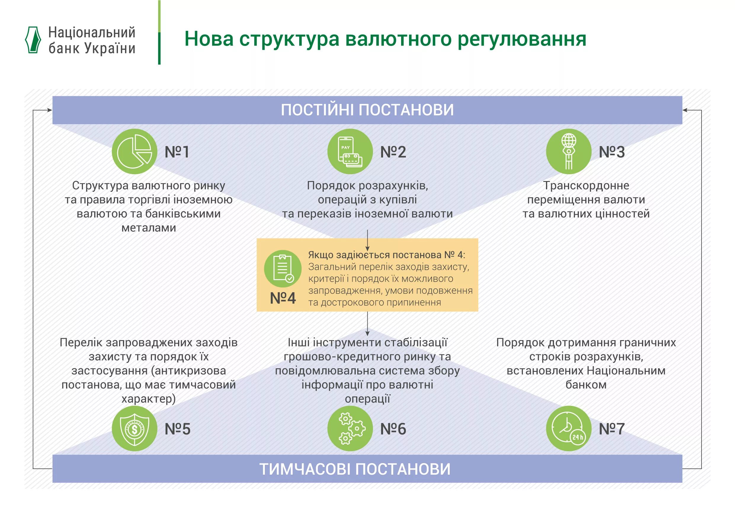 Характеристика валютных операций. Валютный контракт. Новые правила валютного. Порядок операций с наличной валютой. Перевод валюты за рубеж.