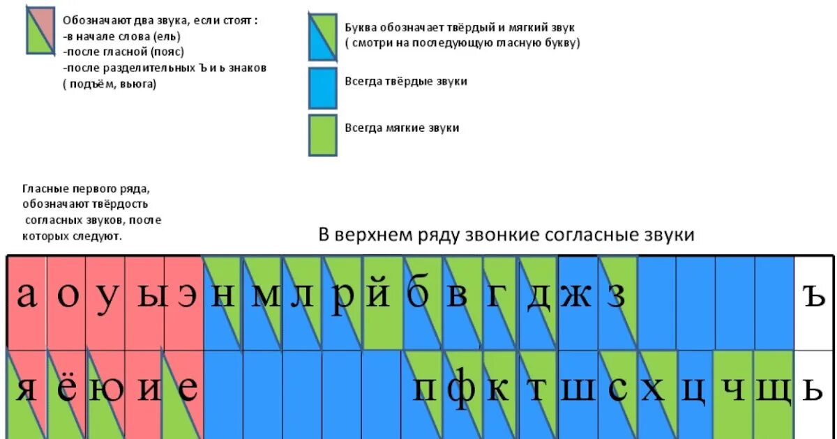 пчела буквенно звуковой разбор слова. фонетический анализ слова мороз. пчелы фонетический разбор 3. как делается фонетический разбор 3 класс. звуко-буквенный анализ слова 2 класс.