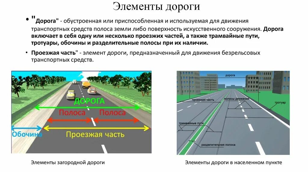 Как называются дороги в городе. Проезжая часть ПДД схема. Схема элементы проезжей части дороги. Понятие проезжая часть и полоса движения. Составные элементы дороги.