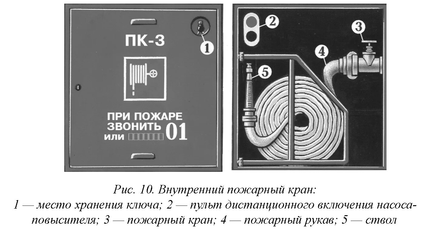 Схема включения пожарного крана. Схема соединения пожарного крана. Внутренний пожарный кран схема. Схема подключения пожарного крана. Количество пожарных кранов