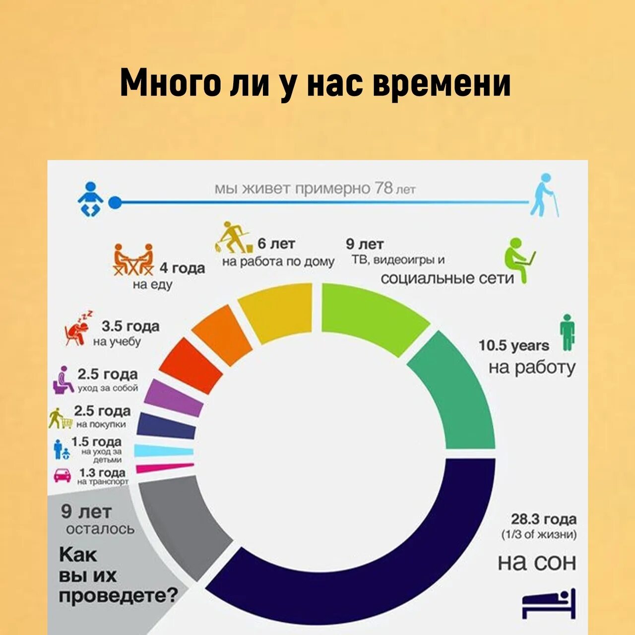 Funders and founders много ли у нас времени. Много ли. Много ли. Много ли. Сколько человек тратит времени на сон.