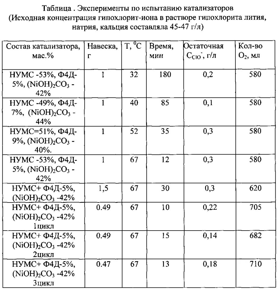 Содержание гипохлорит натрия. Плотность раствора гипохлорита натрия. плотность раствора гипохлорита натрия таблица. зависимость плотности раствора гипохлорита натрия от концентрации. плотность гипохлорита натрия в зависимости от концентрации.