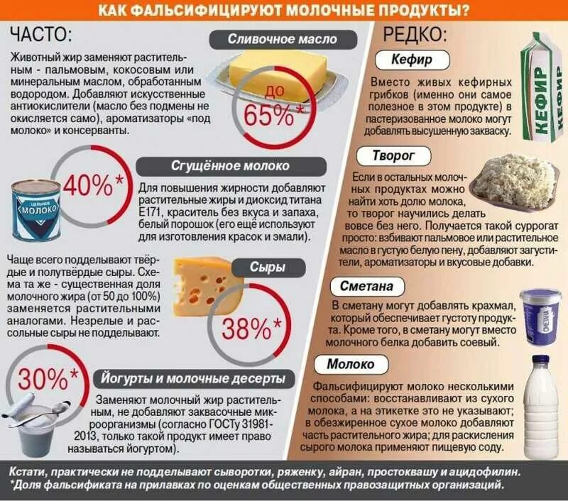 Можно ли использовать сметану