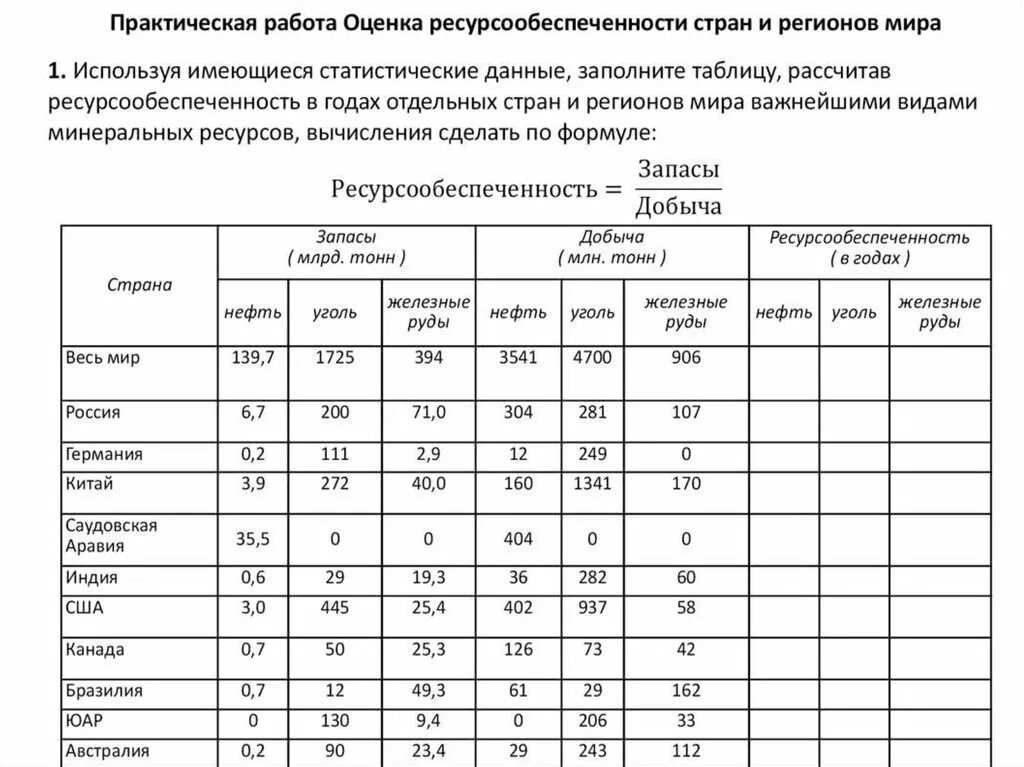 Оценка ресурсообеспеченности России и регионов таблица. Таблица по географии на тему ресурсообеспеченность отдельных стран.