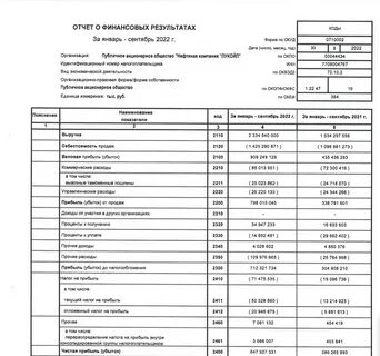 лукойл баланс