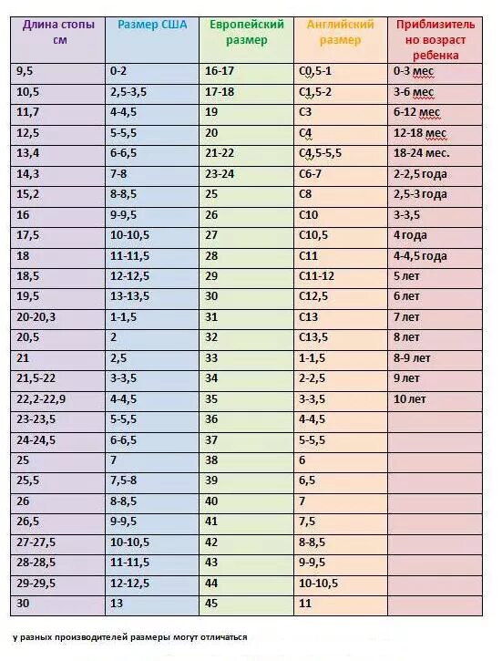 Стопа 30 см. Размер ноги в см таблица детский. Таблица размерной сетки детской обуви. Американский размер 5.5 детская обувь. Размер стопы ребенка 21 см.