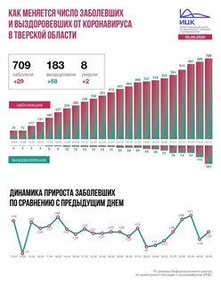Заболеваемость в твери