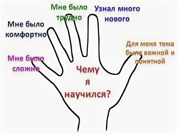 Ладошка или ладожка как правильно писать