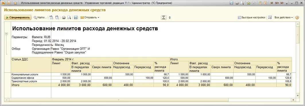 Использованных лимитов