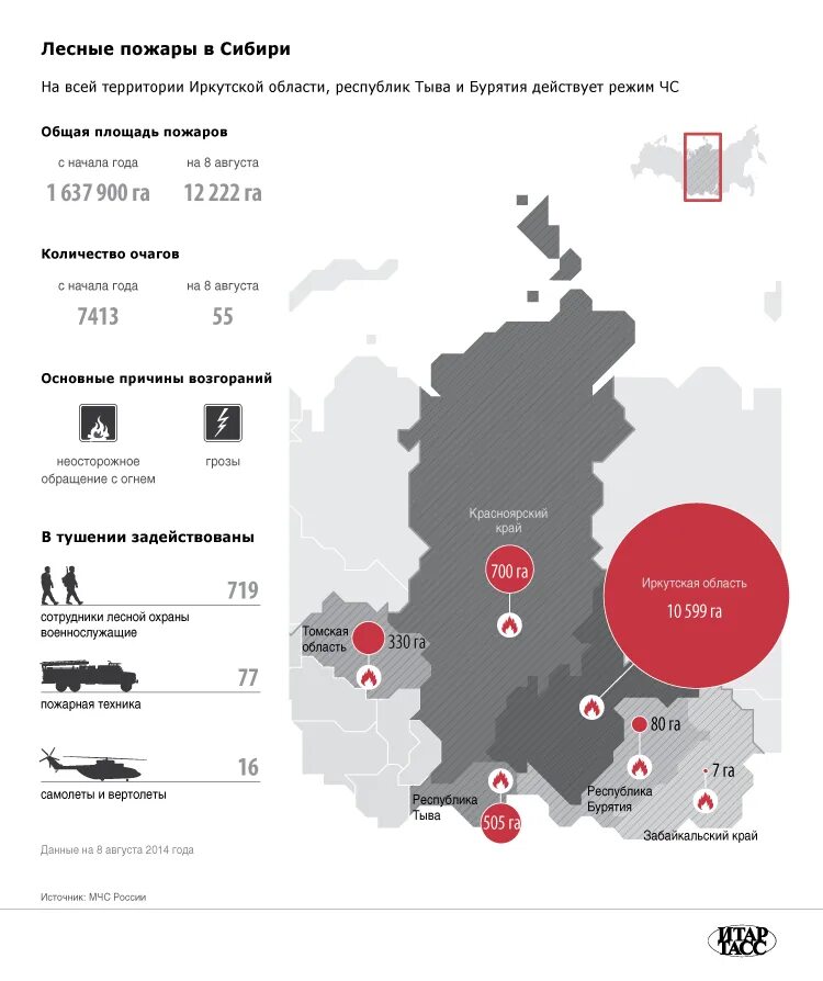 Статистика лесных пожаров. Статистика пожаров в Сибири. Лесные пожары в России инфографика. Статистика лесных пожаров в Иркутской области.