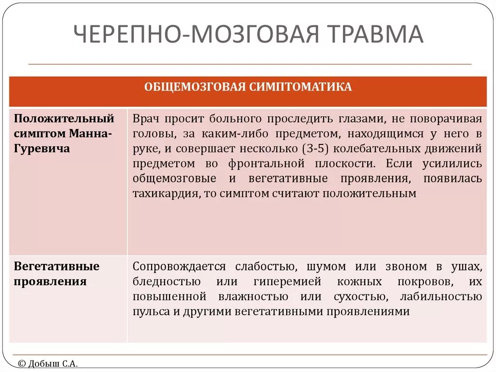 Общемозговые симптомы черепно мозговой травмы. Симптомы при черепно мозговой травме. Общемозговой симптом черепно-мозговой травмы. Симптом Манна Гуревича при ЧМТ.