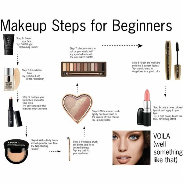 Перевести to make up. Makeup routine. make up steps rank как найти?. make up routine.