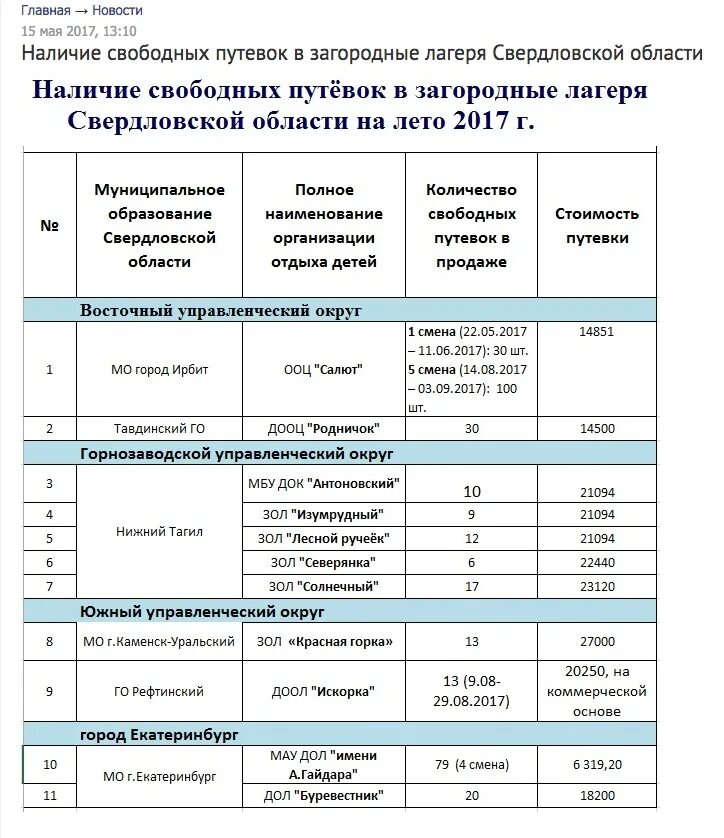 Рис до путевки в лагерь. Список в дол. Заявление путевка в лагерь многодетным. Путевка в детский лагерь. Бесплатные путевки в лагерь.