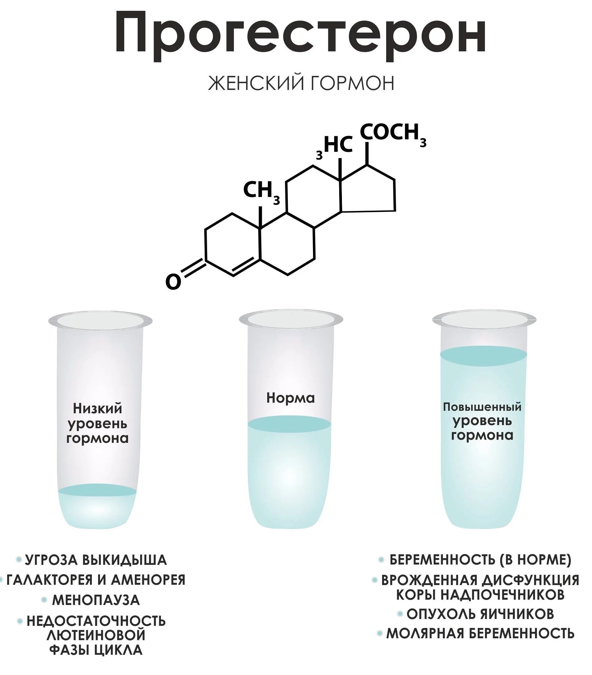 Прогестерон гормон у женщин. Прогестерон строение, функции. Прогестерон гормон 23.7. Погостемон.