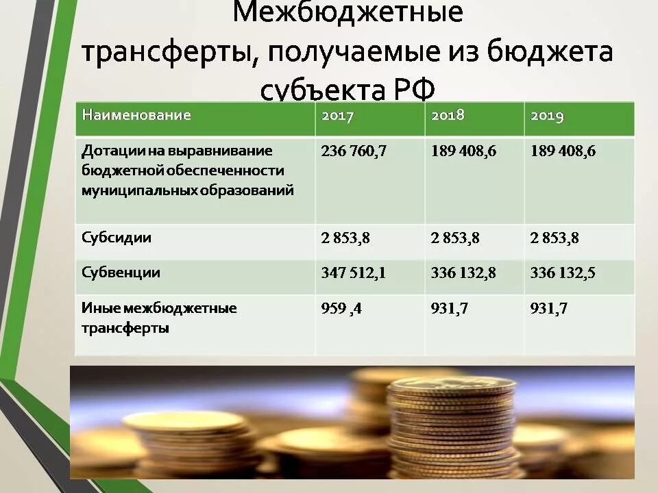 Межбюджетные трансферты. Межбюджетные трансферты из федерального бюджета. Виды межбюджетных трансфертов. Условия предоставления межбюджетных трансфертов.