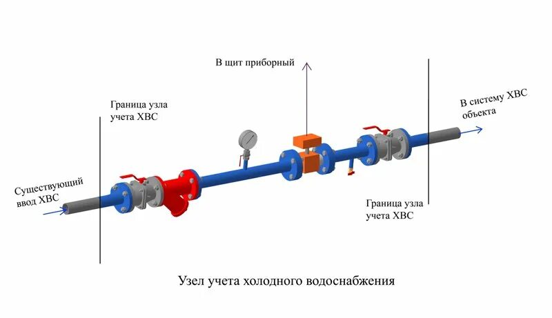 Методика осуществления коммерческого учета тепловой. Узел коммерческого учета холодной воды со счетчиком Ду-15. Узел учета холодной воды схема. Схема монтажа узла учета холодной воды. Узел учета воды с электромагнитным расходомером.