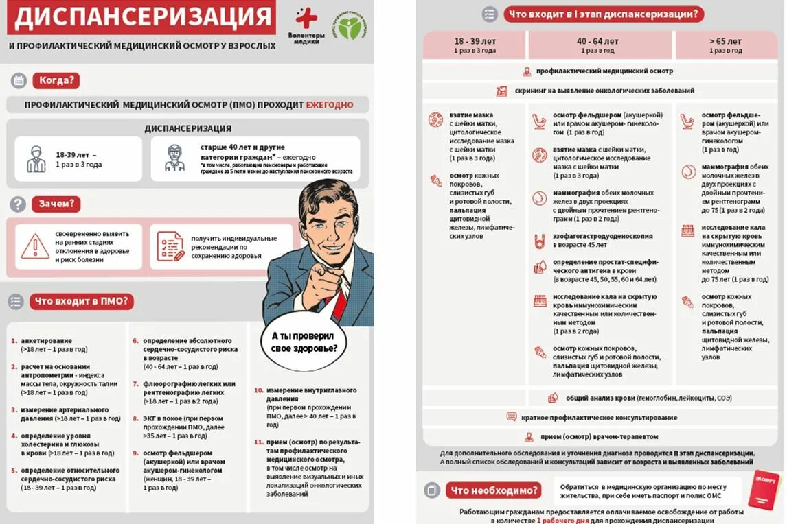 Диспансеризация по омс 2024 что входит. Диспансеризация населения. Диспансеризация и профилактические осмотры. Порядок проведения диспансеризации взрослого населения. Возраст проведения диспансеризации.