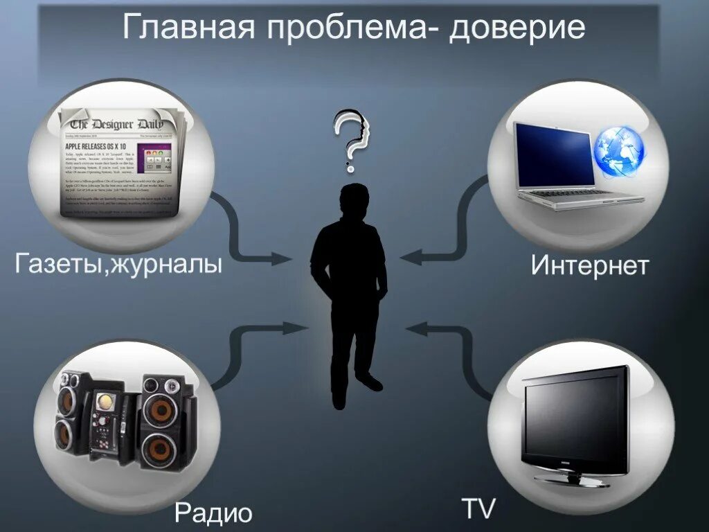 1 интернет издание. Радио телевидение интернет. интернет сми. электронные средства массовой информации. телевидение радио газеты интернет.