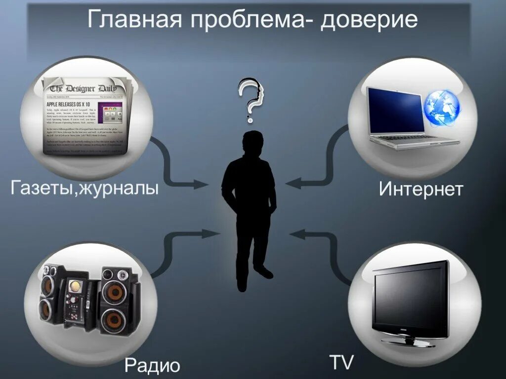 Электронные СМИ. Средства массовой информации. СМИ Телевидение интернет. Радио Телевидение интернет. Газеты в интернете появились