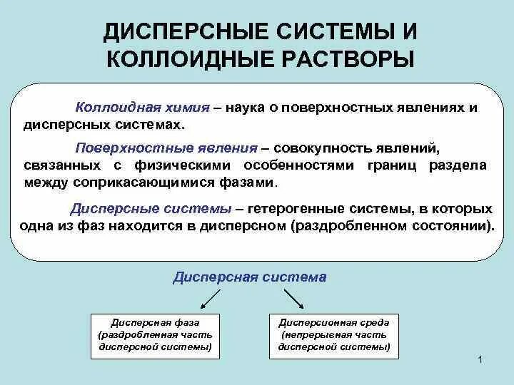 Золи дисперсная система примеры Золь дисперсная фаза: найдено 71 изображений