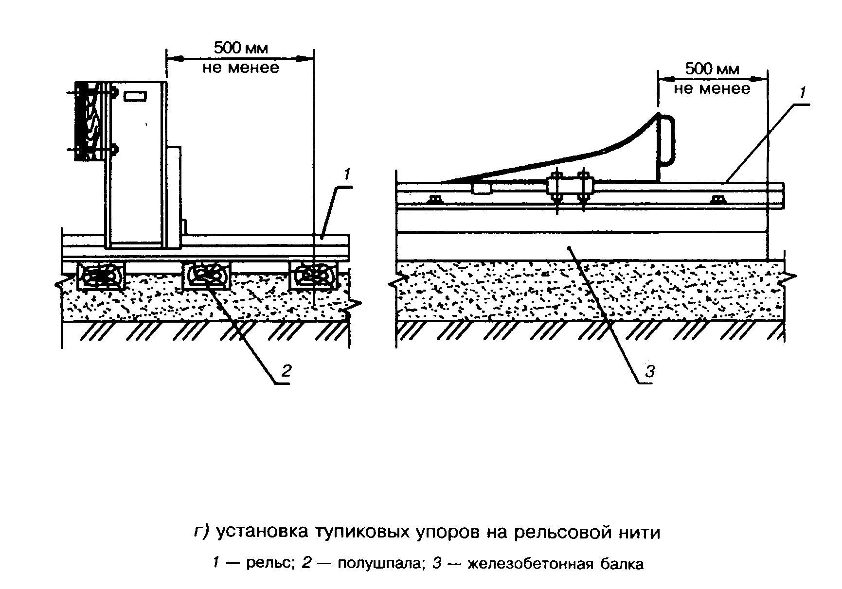 Тупиковый упор для козлового крана чертеж. Тупиковые упоры подкрановых путей. Упоры тупиковые для крановых путей. Упор рельсовый крановый СП 12-103-2002.