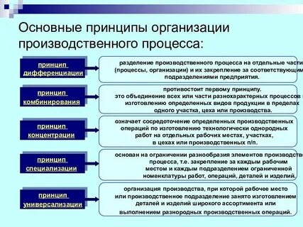 Характеристики рабочего процесса