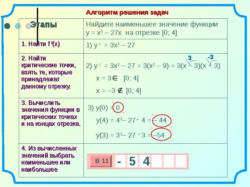 Найдите наименьшее значение принимаемое выражением. Алгоритм нахождения наибольшего и наименьшего значения функции. алгоритм нахождения наименьшего значения функции. алгоритм нахождения наибольшего значения функции на отрезке. наименьшее значение функции алгоритм нахождения.