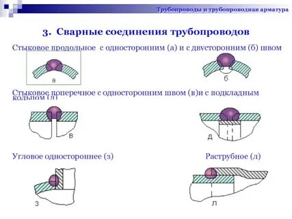 Кольцевые сварные соединения