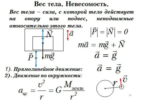 Вес невесомость