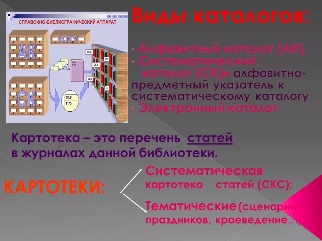 Алфавитный предметный систематический каталоги. Систематический каталог в библиотеке. Алфавитный предметный систематический каталоги. Карточка систематического каталога. Алфавитный предметный систематический каталоги.