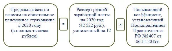 Предельная величина больничного в 2024. Предельная величина базы для исчисления страховых взносов. База страховых взносов таблица по годам. Сумма предельных баз для исчисления страховых взносов. База для начисления страх.взносов 2020.