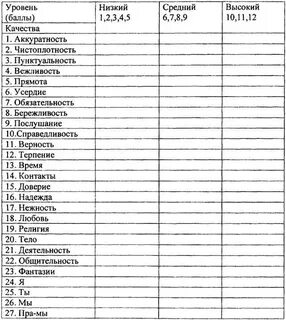 Список людей новый