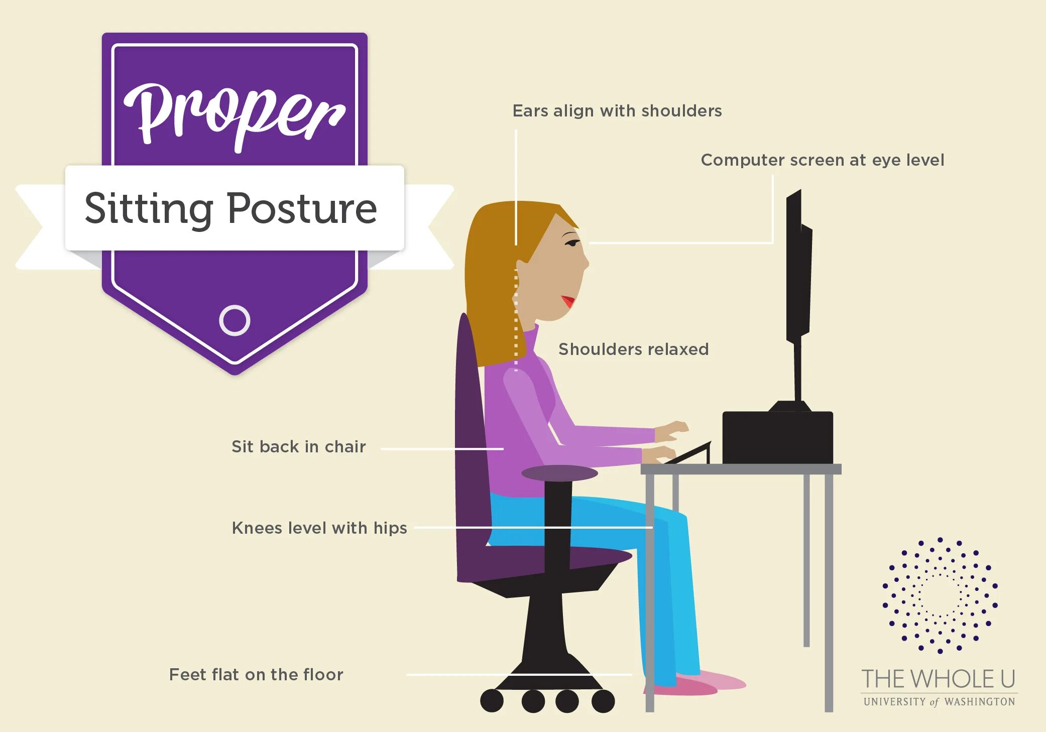 Proper правильный. Right posture. Proper sitting at the Computer. Proper posture at the Computer. Was sitting перевод