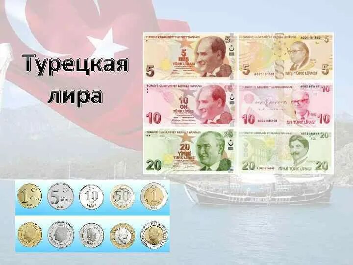 Турецкие деньги название. Денежная валюта в Турции.
