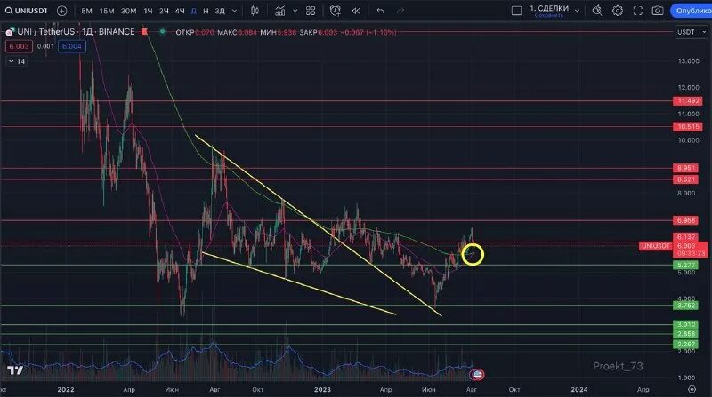 обучение трейдингу криптовалют.