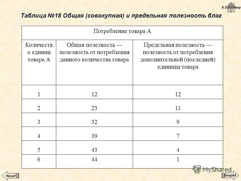 На основе данной таблицы. На основе данной таблицы. - на + дает таблица. На основе данной таблицы. На основе данной таблицы.