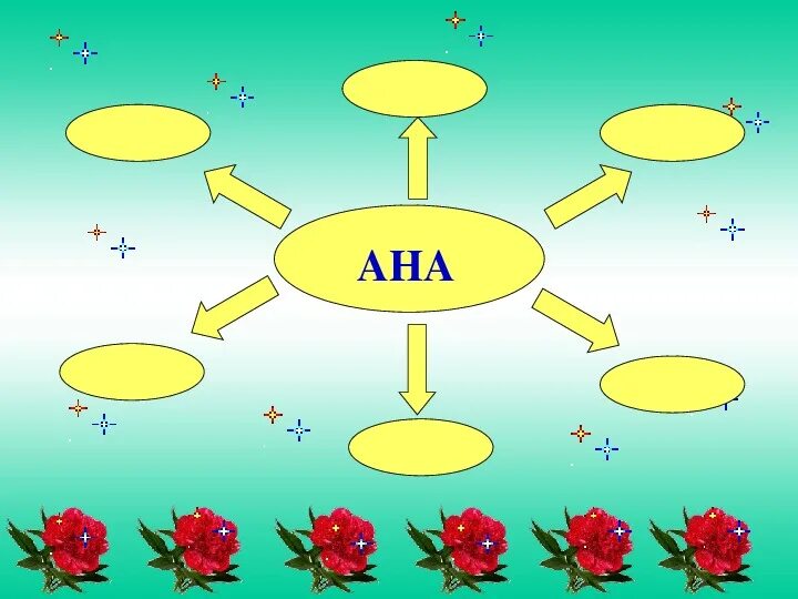 Ана туралы сынып сағаты. Тапсырмалар. 1 Сынып презентация. Көрнекілік. Мозайка әдісі.