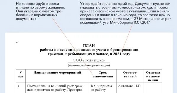 Освобождён от воинского учёта правил 315 ПФР. Изменения май 2019