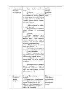 Дневники практики педагога