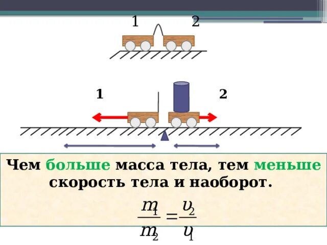 Чем выше скорость тем. Чем выше скорость тем. Зависимость скорости от координаты. Вязкость крови и скорость. Графики зависимости координаты и скорости от времени.