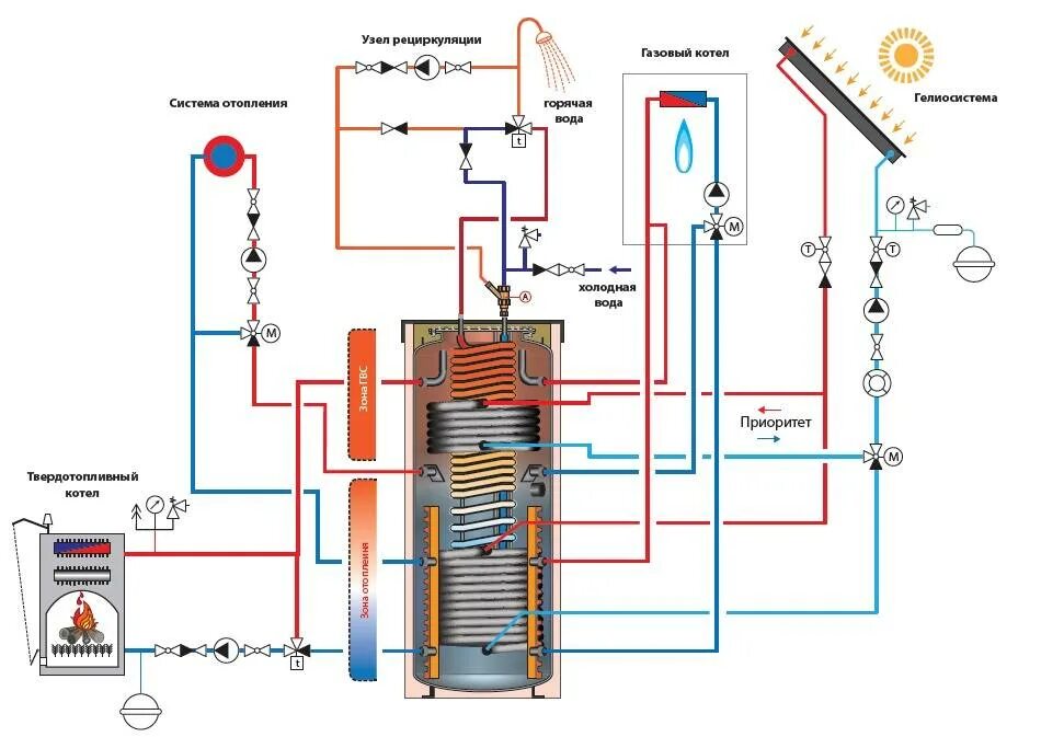 Подключение бойлера с рециркуляцией схема. Схема ГВС С бойлером косвенного нагрева. Нагреватель воды косвенного нагрева 200 подключения. Схема подключения бойлера косвенного нагрева ГВС. Нагреватель горячей воды