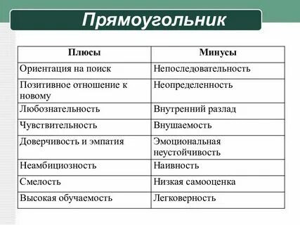 Минусы самооценки